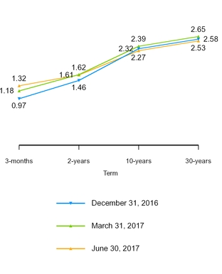 a20172q10q_chart-28803.jpg