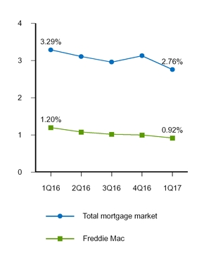 a20172q10q_chart-28810.jpg