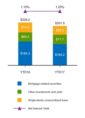 a20172q10q_chart-28849.jpg