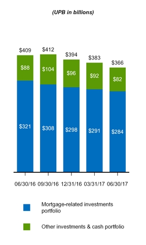 a20172q10q_chart-29052.jpg