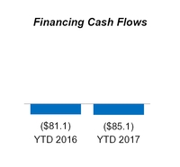 a20172q10q_chart-29123.jpg