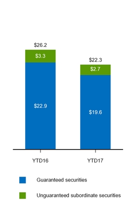 a20172q10q_chart-29363.jpg