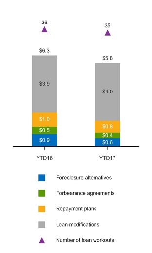 a20172q10q_chart-29467.jpg