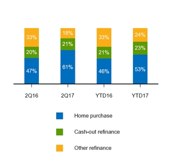 a20172q10q_chart-30025.jpg