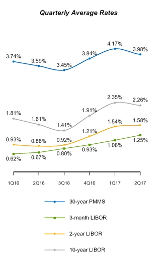 a20172q10q_chart-30390.jpg