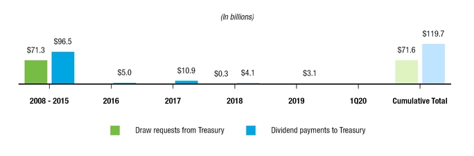 chart-a92e7c6f65ca4a30e20.jpg