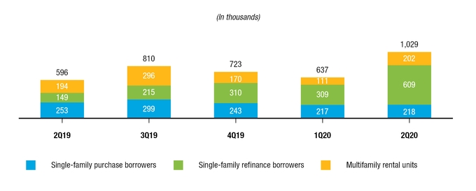 chart-538d62223425b2bb24b.jpg