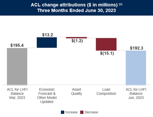 Attribution_QTD Q2 2023v3.jpg