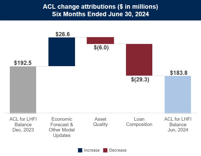 Attribution_YTD Q2 2024v3.jpg