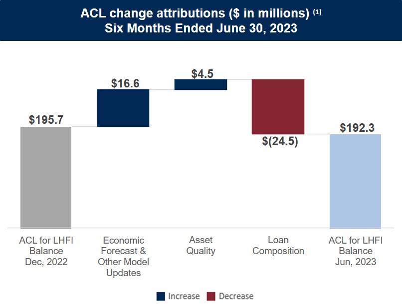 Attribution_YTD Q2 2023v3.jpg