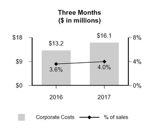 a1q201710-q_chartx01800.jpg