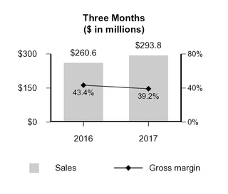 a1q201710-q_chartx01943.jpg