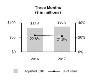 a1q201710-q_chartx04364.jpg