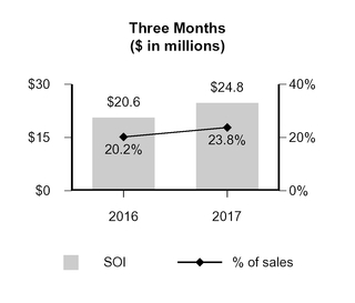 a1q201710-q_chartx05072.jpg