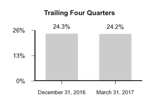 a1q201710-q_chartx05307.jpg