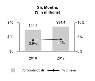 a2q2017form_chart-31831.jpg