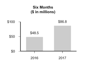 a2q2017form_chart-35797.jpg