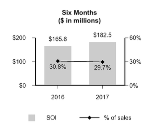 a2q2017form_chart-36769.jpg