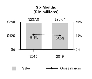 chart-2cbafbd86bfb5008a7c.jpg