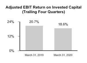 chart-3b2428b8ecfe57e88ae.jpg