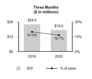 chart-ac82a9c141575e7386b.jpg