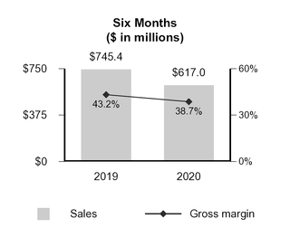 chart-3a467410c6755825929.jpg