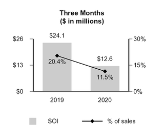 chart-545d1f388a6d7e96176.jpg