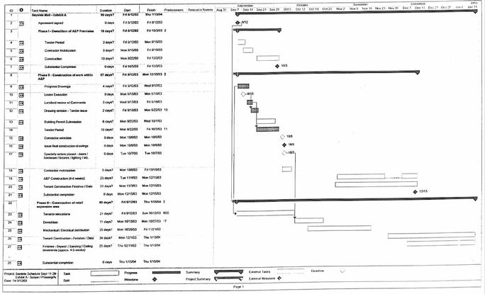 Chart