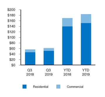 chart-4986be432f675400817.jpg