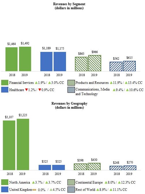 revenuechart93019a.jpg