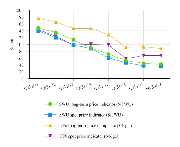 chart-a1d62b4a1df9557ba55.jpg