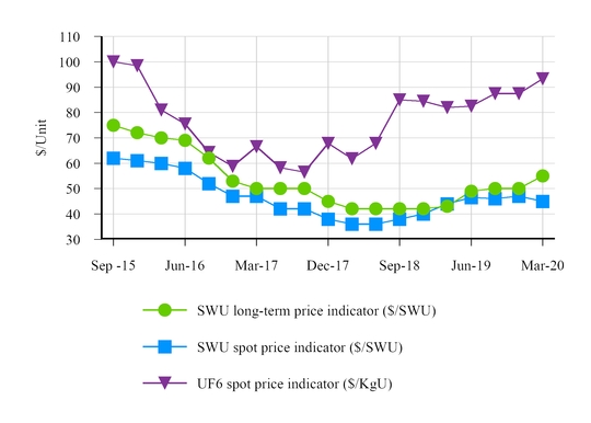 chart-e2a6e6926caa585f96a.jpg