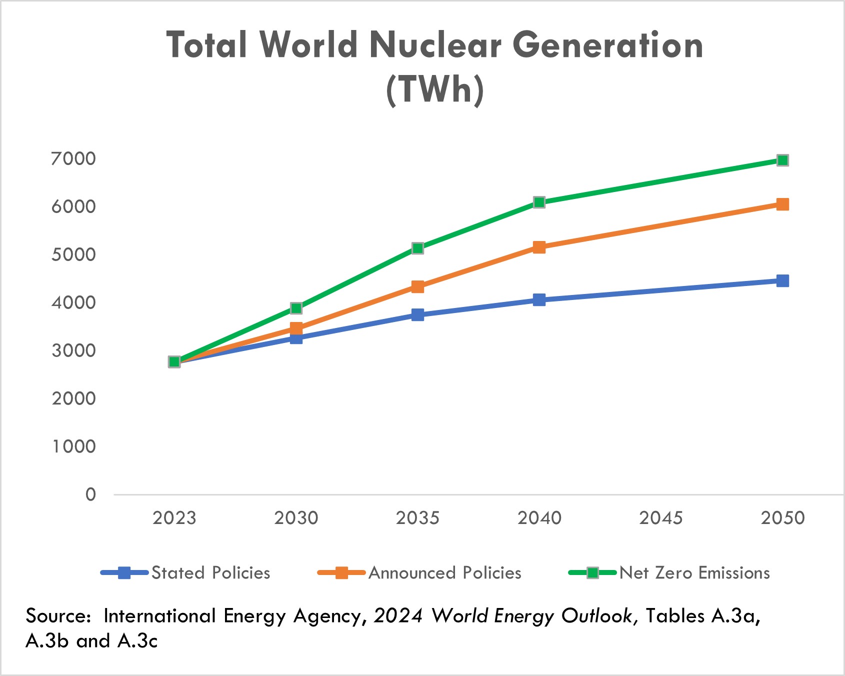 2024 IEA Graph.jpg