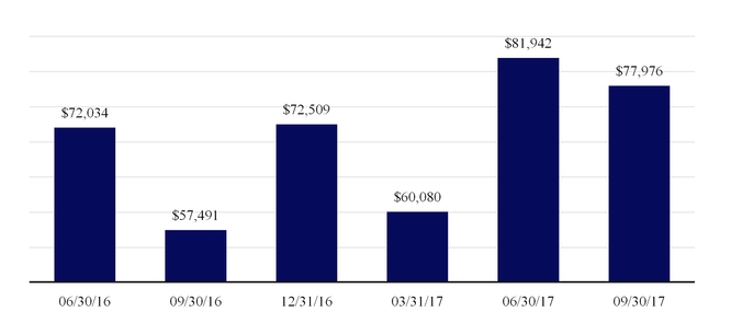 tasrq12016_chart-50904a05.jpg