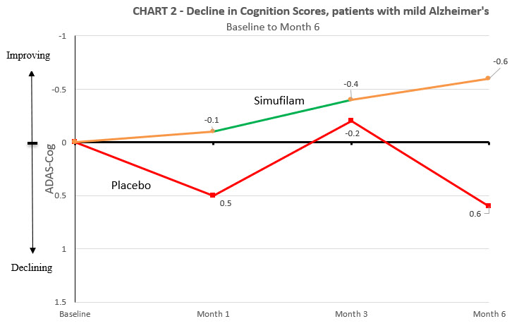 A graph showing the results of a patient's recovery

Description automatically generated