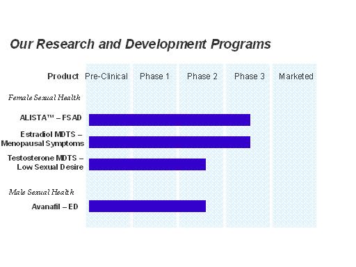 Our Programs