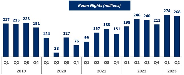 Room Nights (millions).jpg