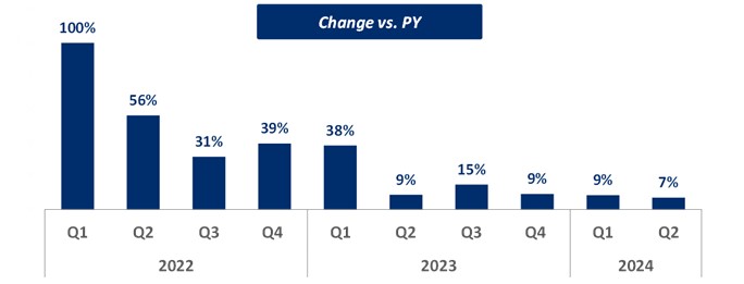 RN vs. PY Chart.jpg