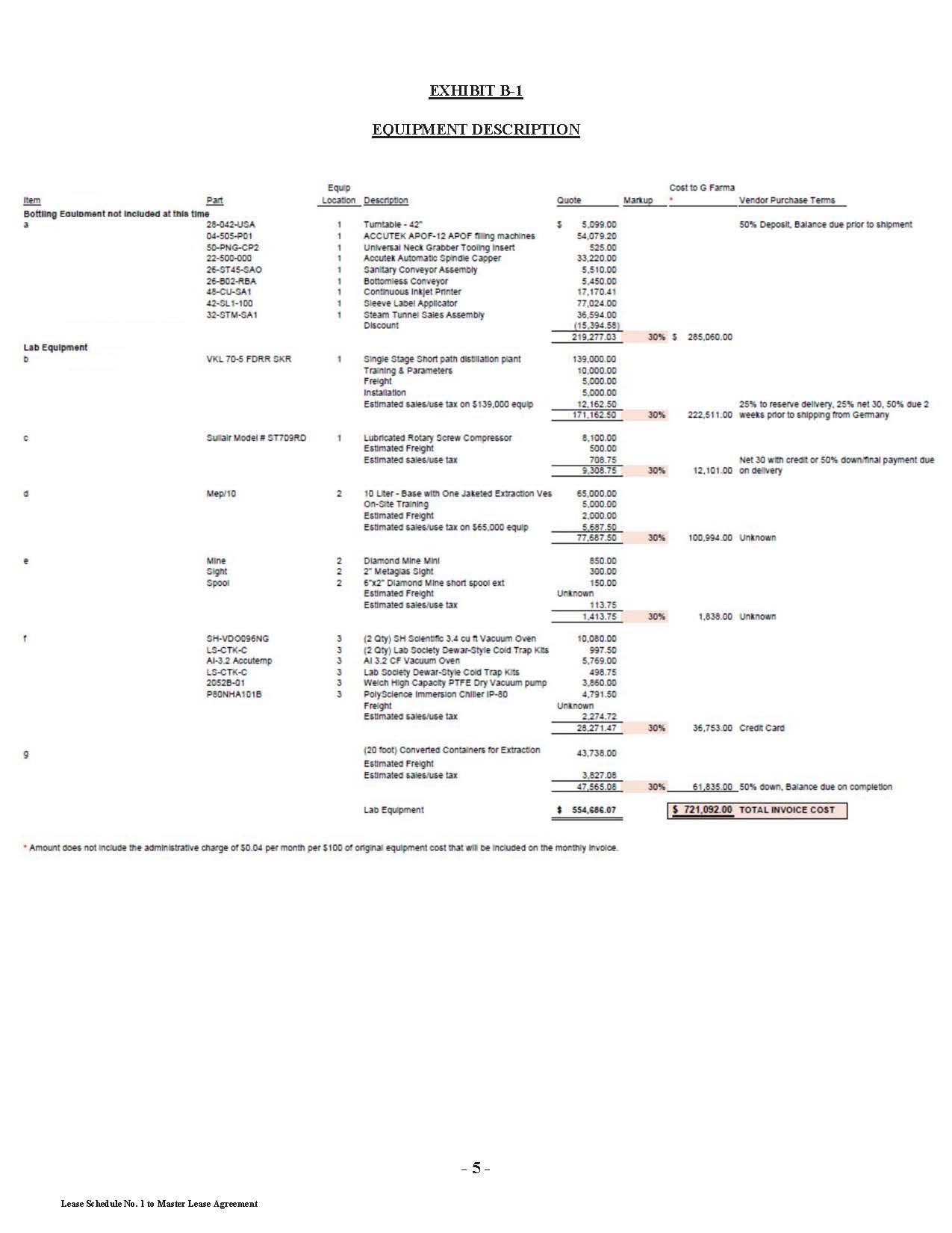 10.1 G Farma Master Equipment Lease Agreement with Schedules_Exhibit-encryption removed_Page_19.jpg