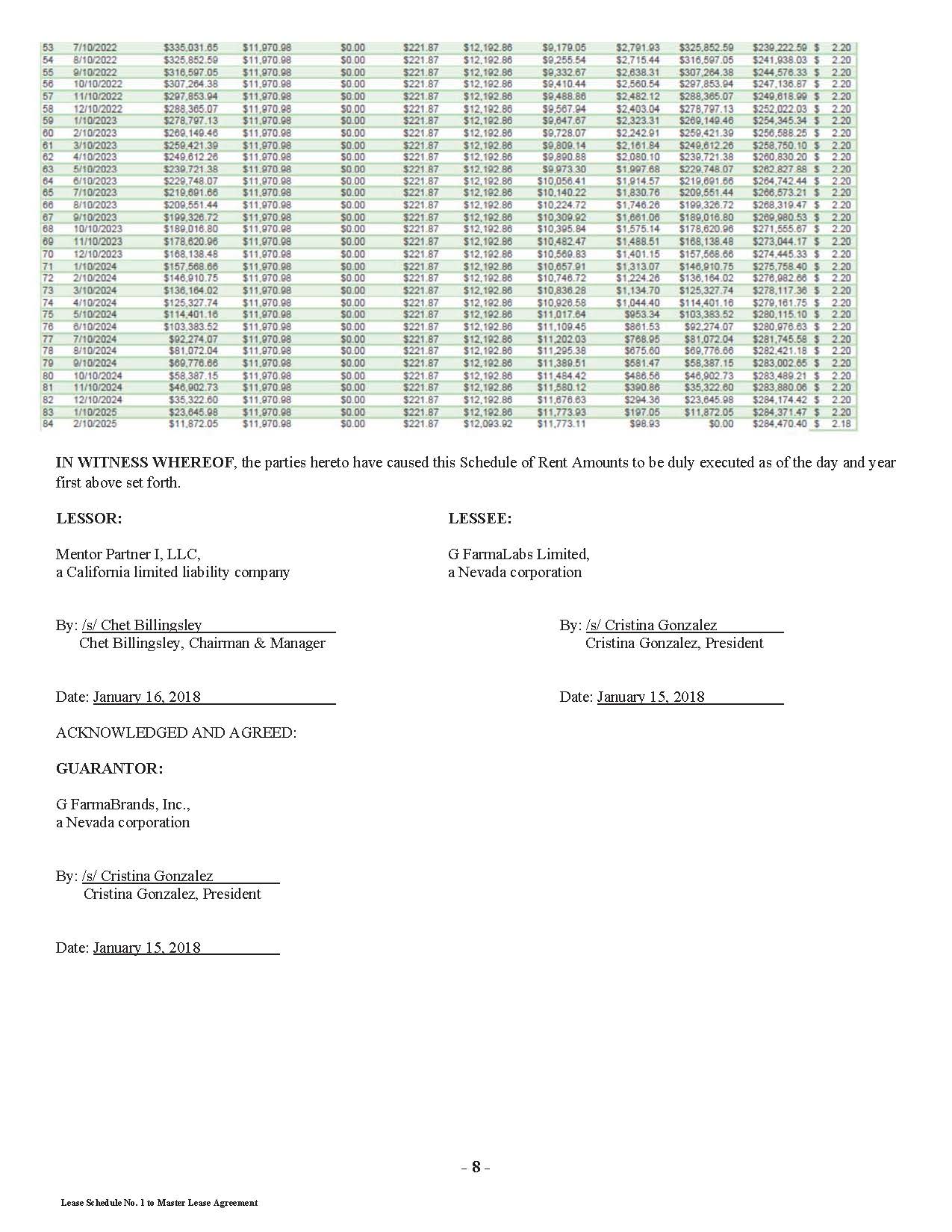 10.1 G Farma Master Equipment Lease Agreement with Schedules_Exhibit-encryption removed_Page_22.jpg