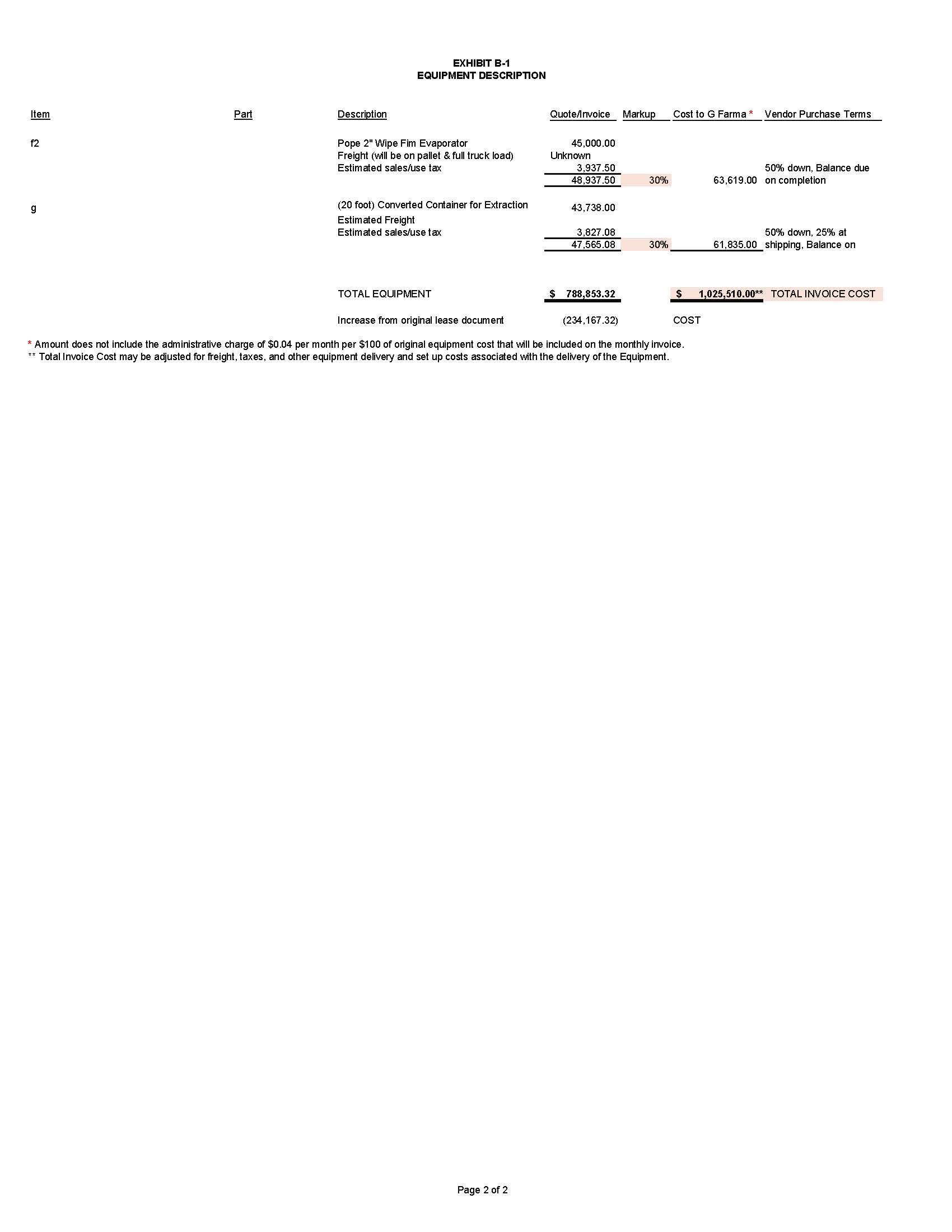 10.2 G Farma First Amendment to Lease Schedule - Exhibit-encryption removed_Page_6.jpg