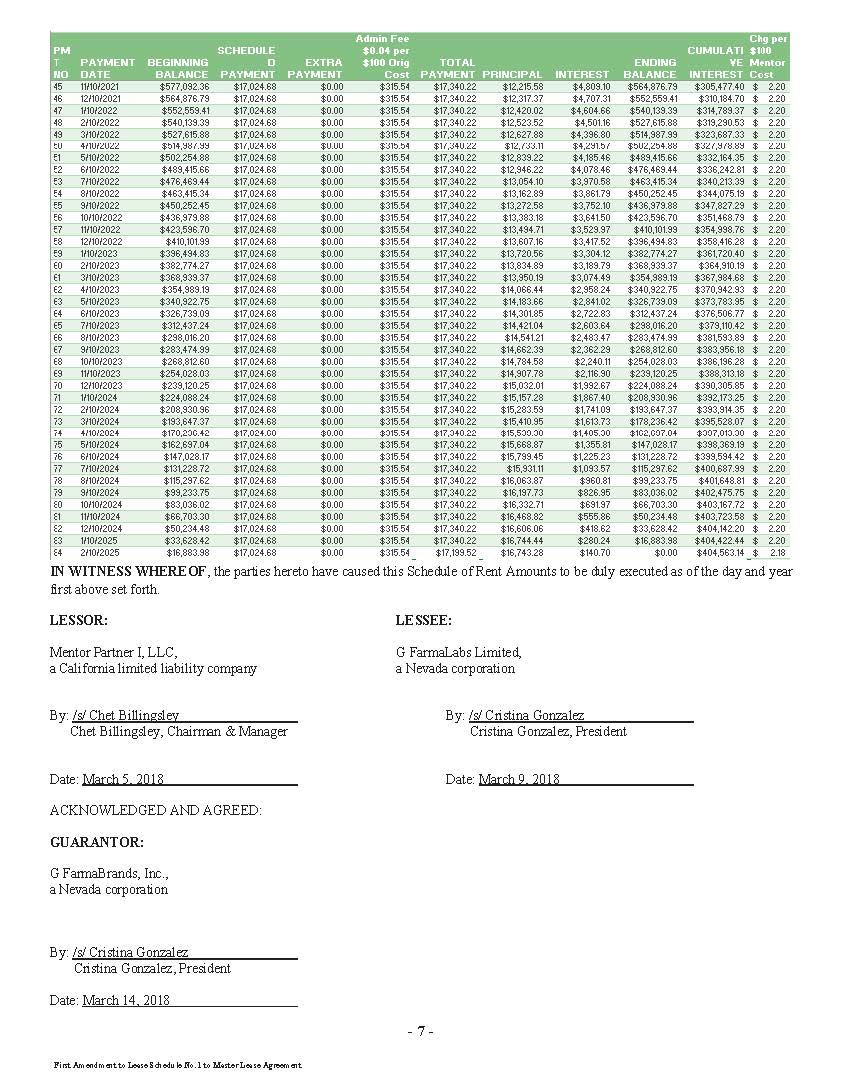 10.2 G Farma First Amendment to Lease Schedule - Exhibit-encryption removed_Page_9.jpg