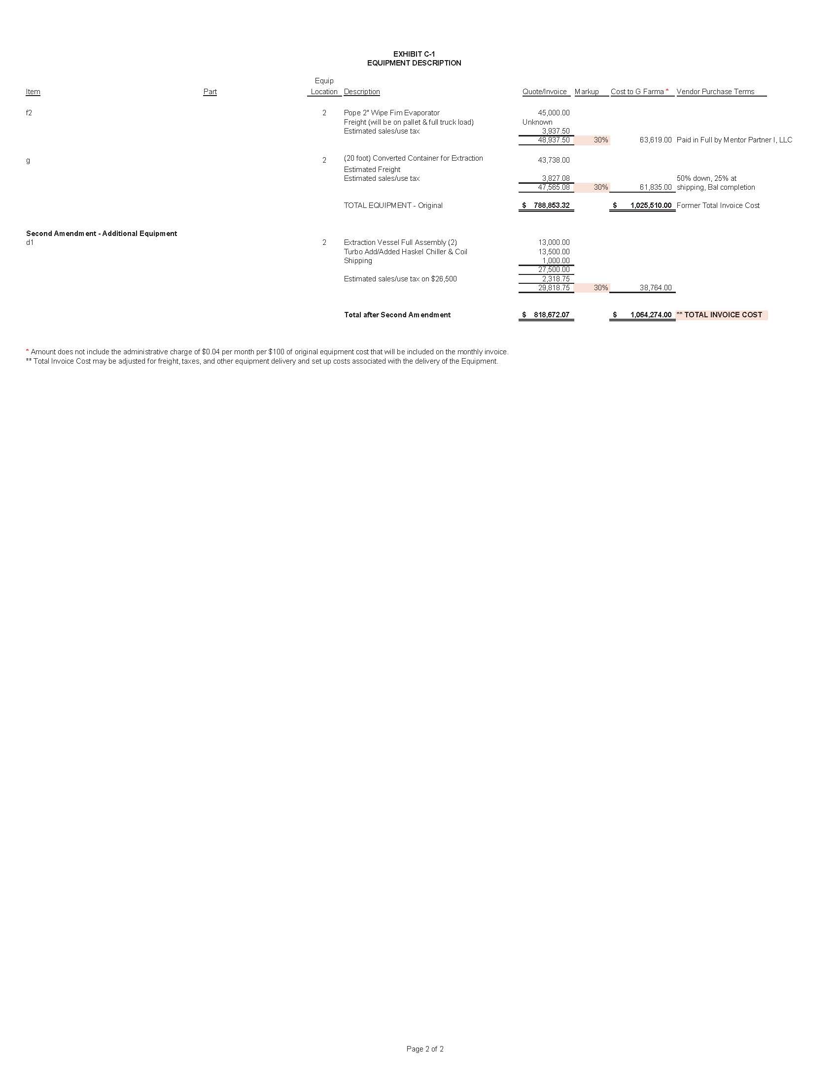 10.3 G Farma Second Amendment to Lease Schedule - Exhibit-encryption removed_Page_5.jpg