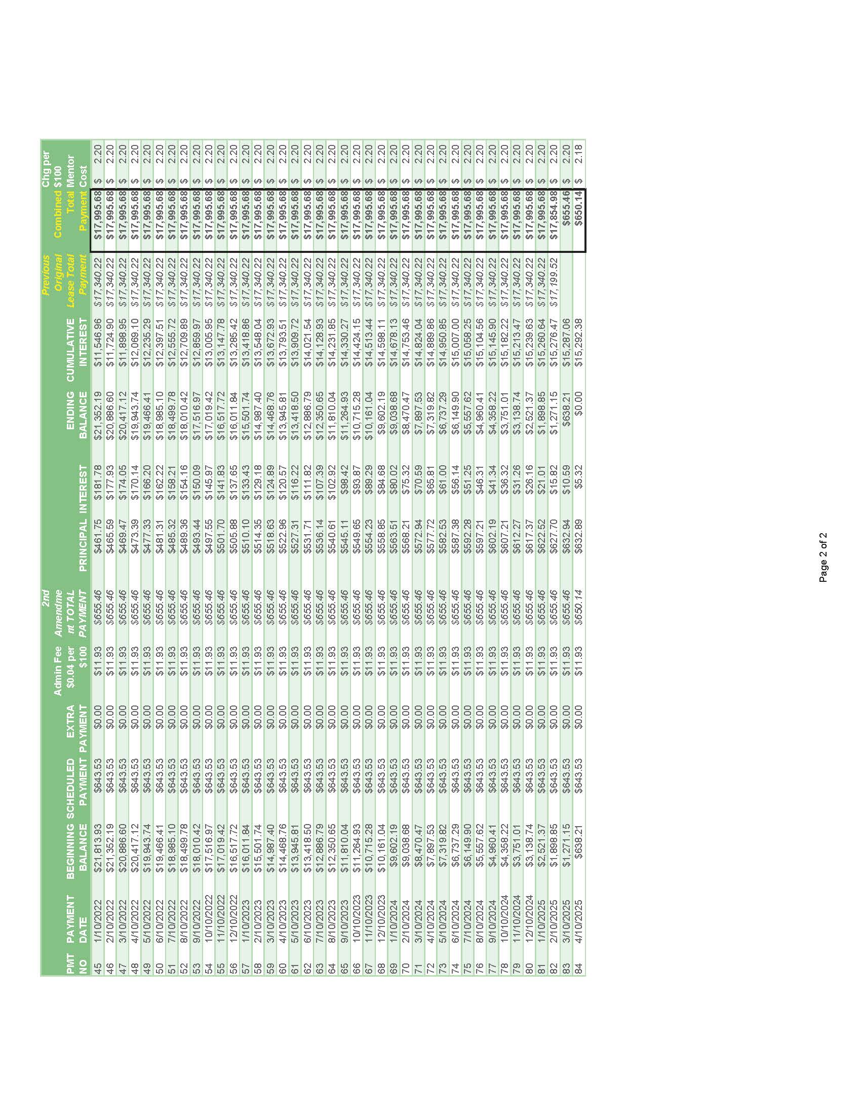 10.3 G Farma Second Amendment to Lease Schedule - Exhibit-encryption removed_Page_9.jpg