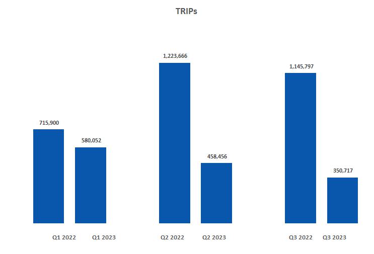 A graph of blue bars

Description automatically generated