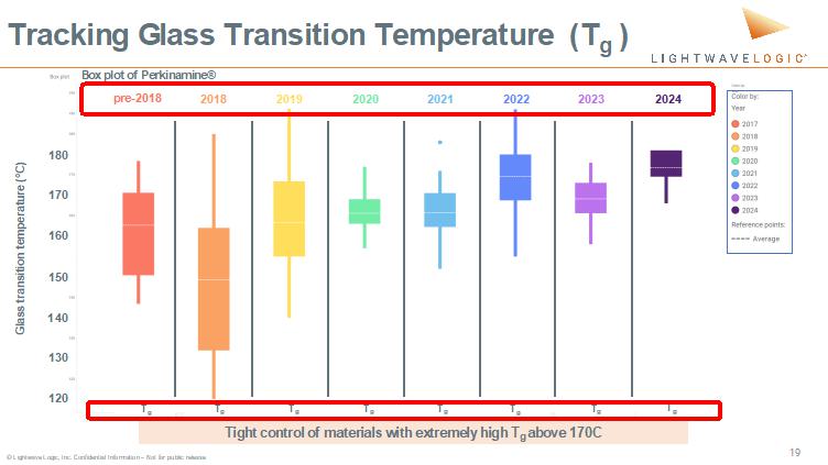 A graph with different colored squares

Description automatically generated