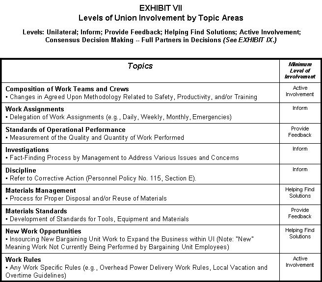 UIL Exhibit 10.2a Table 2