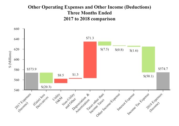 chart-60b46e8e7592698dffaa01.jpg