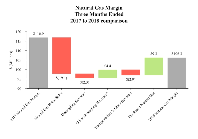 chart-aa6f05ab5a485d4788d.jpg