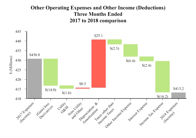 chart-764d7f746c3455caa19.jpg